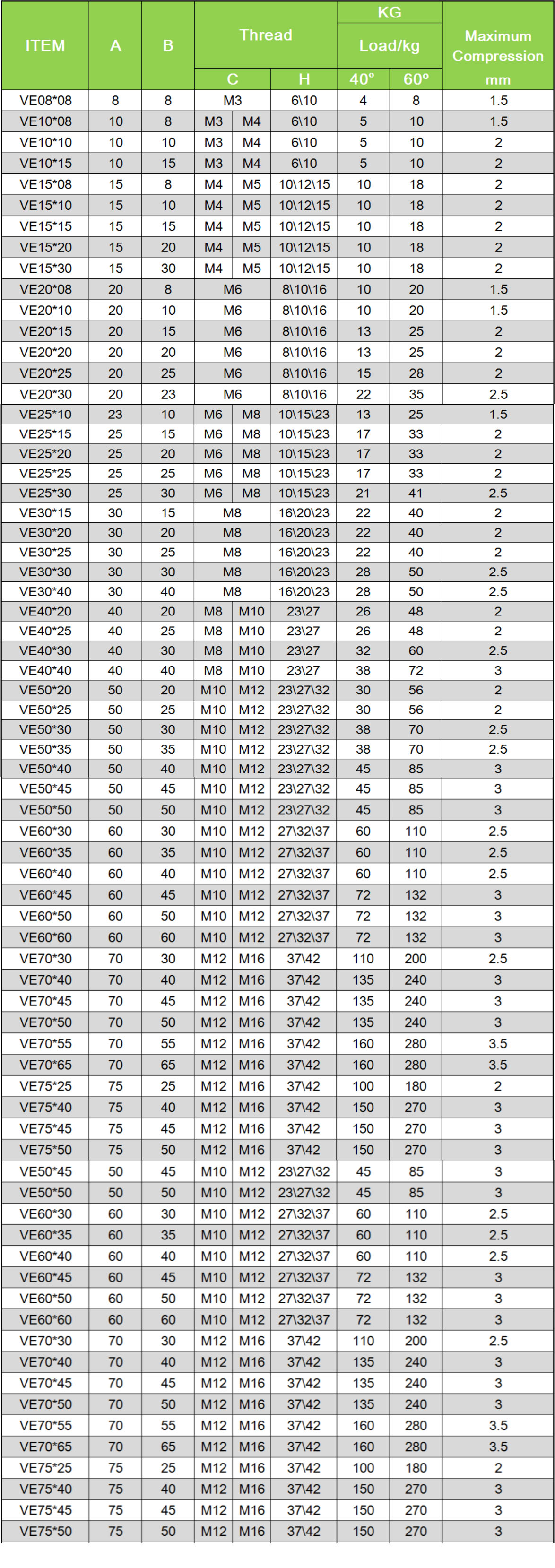 dimension sheet-VE series.jpg